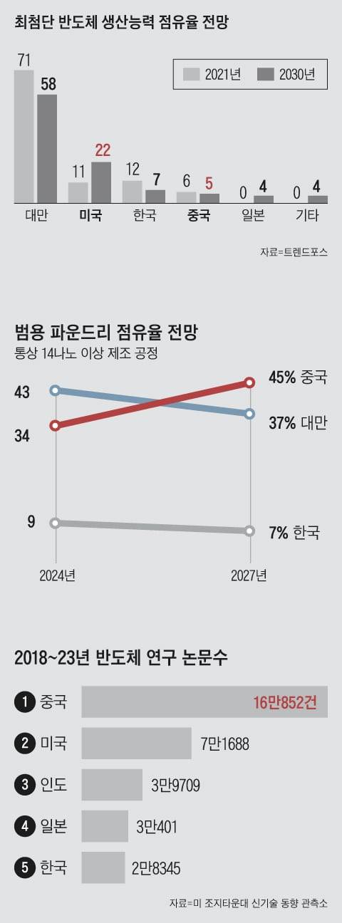 그래픽=박상훈