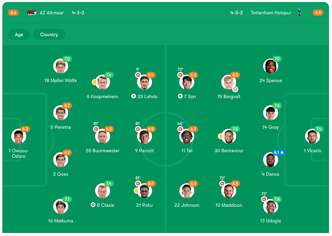 Screenshot 2025-03-06 at 2.41.25 PM.png 토트넘 vs 알크마르 평점 (+ 스탯)