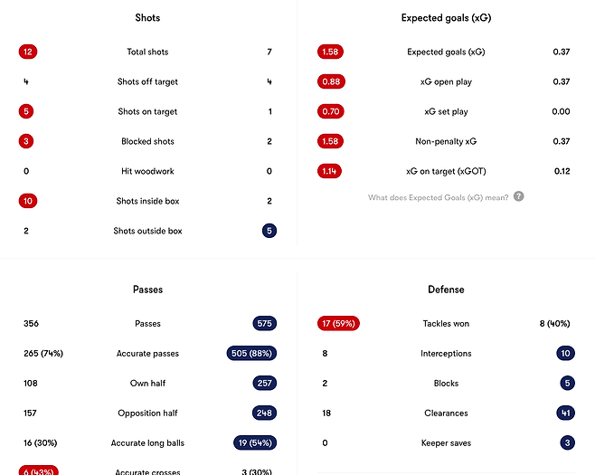Screenshot 2025-03-06 at 2.40.54 PM.png 토트넘 vs 알크마르 평점 (+ 스탯)