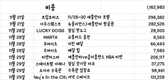 image.png [여행기]44일간 미국여행 32~33 / 애틀란타