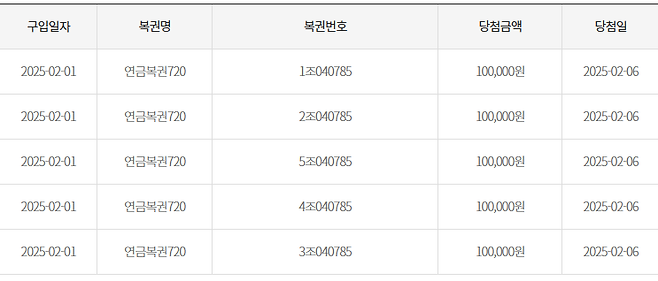 image.png 연금복권 당첨됐습니다