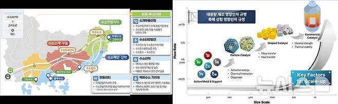 [창원=뉴시스]국립창원대학교 정대운 교수 연구팀의 연구성과 및 기술이전 내용 이미지.(자료=국립창원대 제공) 2025.03.07. photo@newsis.com