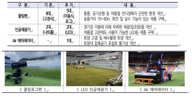 [표]서울시