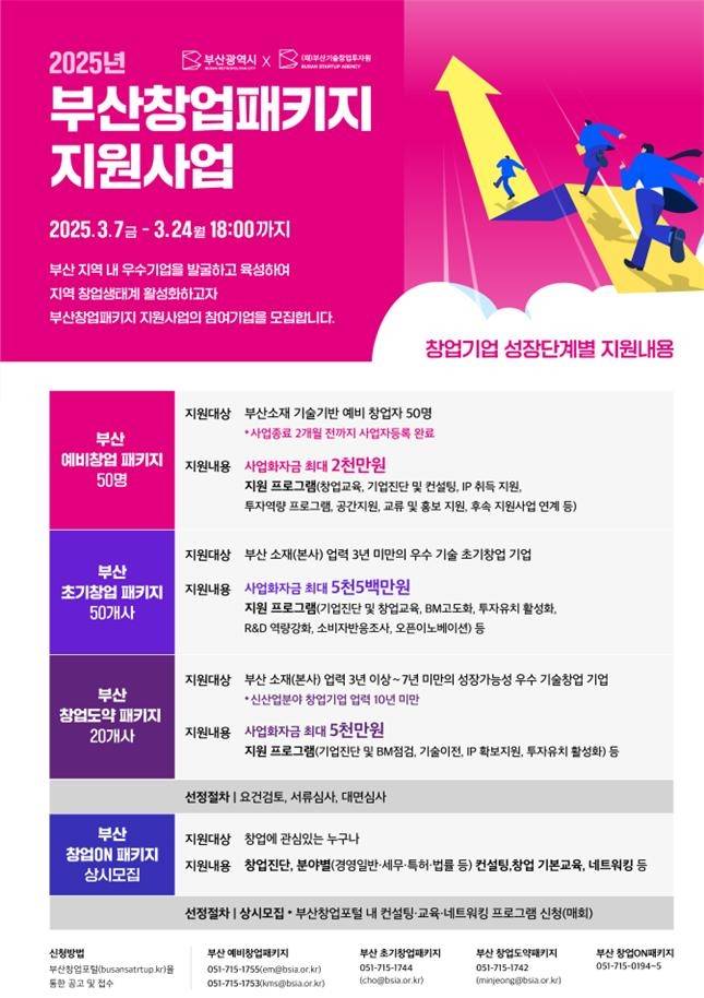 2025년 부산창업패키지 지원사업 [부산시 제공. 재판매 및 DB 금지]