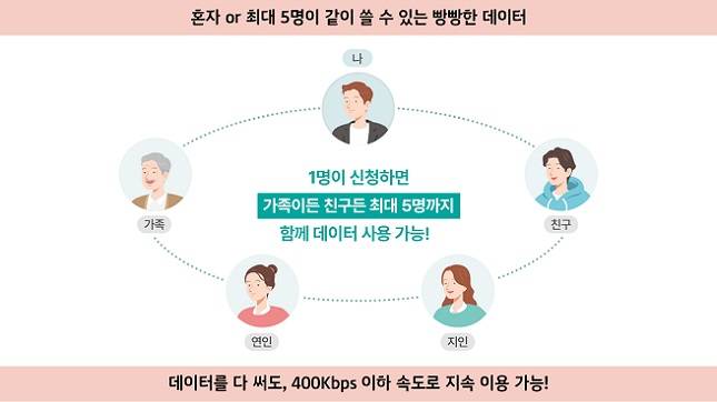 KT는 해외 로밍 이용 고객이 더욱 편리하게 서비스를 이용할 수 있도록 '함께 쓰는 로밍'과 '하루종일 로밍'의 혜택을 확대했다고 밝혔다. /그래픽=KT 제공