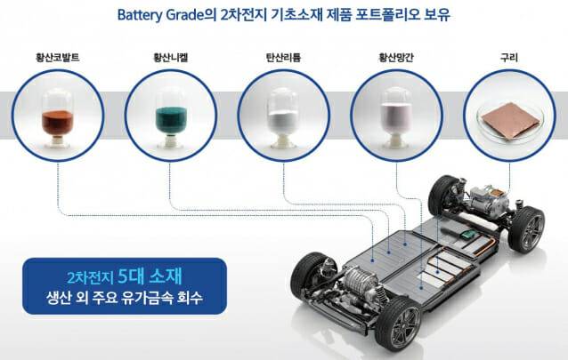 이차전지 기초소재 제품 이미지 (사진=성일하이텍)
