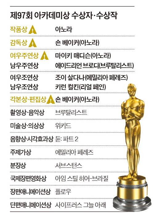 그래픽=이윤채 기자 lee.yoonchae@joongang.co.kr