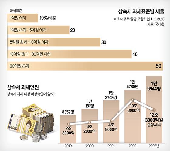 그래픽=정수경 기자 jung.suekyoung@joins.com