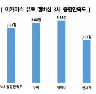한국소비자원 제공