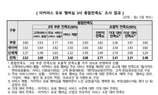 한국소비자원 제공