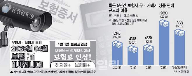 [이데일리 이미나 기자]