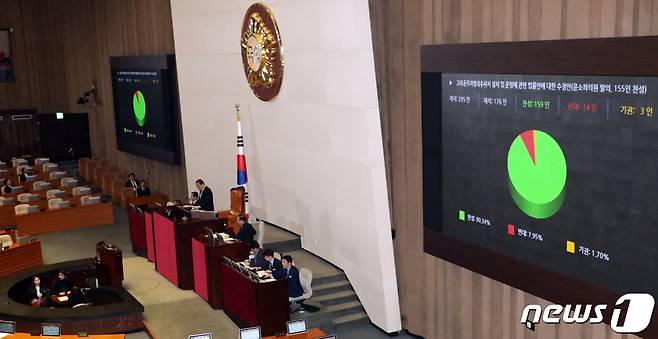 2019년 12월 30일 서울 여의도 국회 본회의장에서 열린 제374회 국회(임시회) 제1차 본회의에서 고위공직자범죄수사처(공수처) 설치 및 운영에 관한 법률안이 통과되고 있다. 2019.12.30/뉴스1 ⓒ News1 김명섭 기자