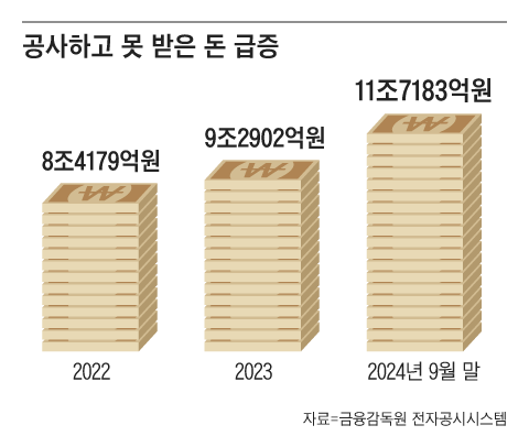 그래픽=양인성