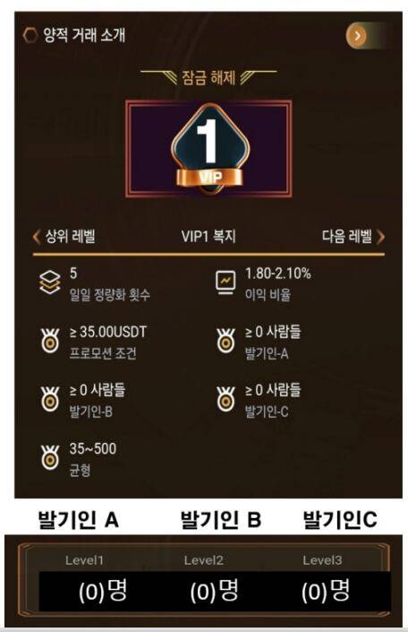 소셜미디어(SNS)에서 유포되고 있는 퀀트바인의 자료 중 일부. '레벨1' 단계로 하루 수익률이 1.8~2.1%로, 최대 보유 자산은 500달러로 기재돼 있다. 회원(발기인)을 모집하면 '레벨2'로 올라가 최대 투자 가능 금액과 수익률이 올라간다. /인터넷 캡처