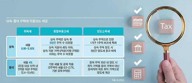 /자료=조선비즈