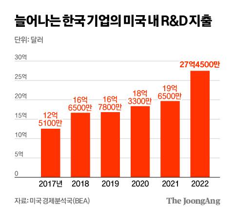김영희 디자이너
