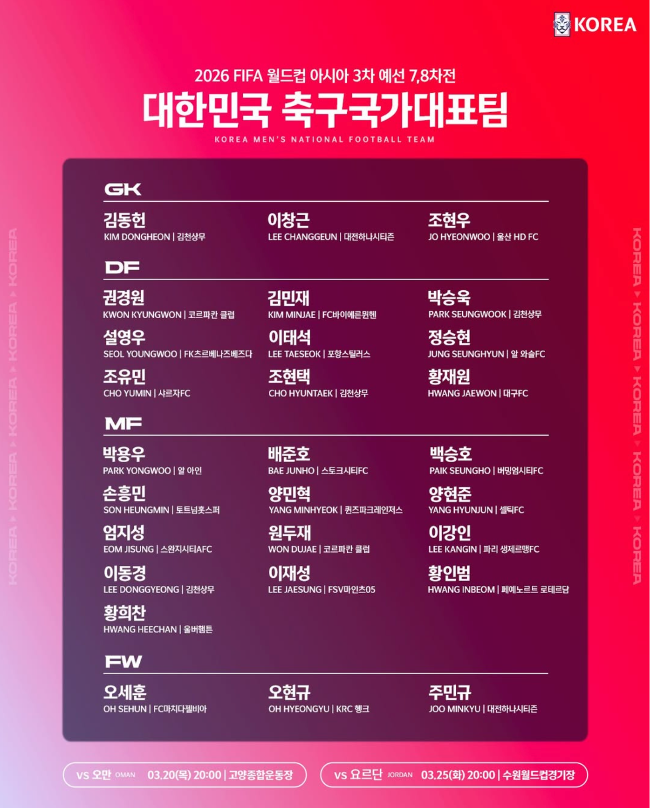 사진=대한축구협회