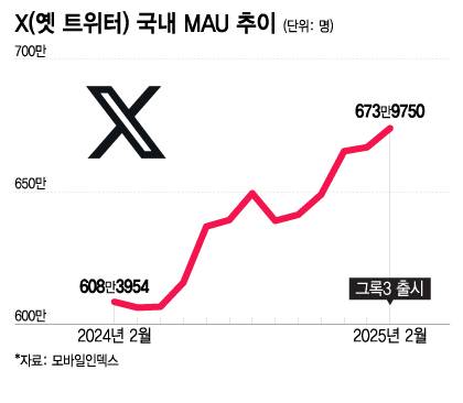 /그래픽=이지혜 디자인 기자