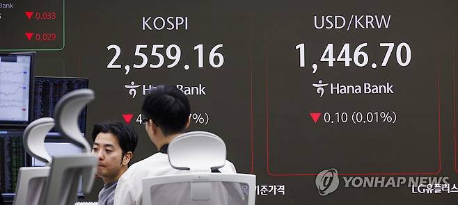 코스피 약세 출발, 원/달러 1,440원 후반대에서 등락 거듭 (서울=연합뉴스) 황광모 기자 = 10일 오전 서울 중구 하나은행 딜링룸 화면에 이날 거래를 시작한 코스피, 원/달러 환율, 코스닥 지수가 표시돼 있다.
     코스피는 2,550대에서 약세로 출발했고 코스닥도 내림세로 장을 시작했다.
     원/달러는 소폭 상승해 1,440원 후반에서 거래되고 있다. 2025.3.10 hkmpooh@yna.co.kr