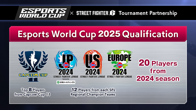 사진=e스포츠 월드컵 재단.