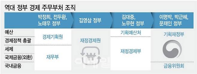 [이데일리 김정훈 기자]