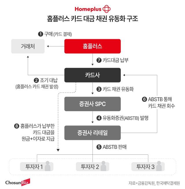 그래픽=정서희