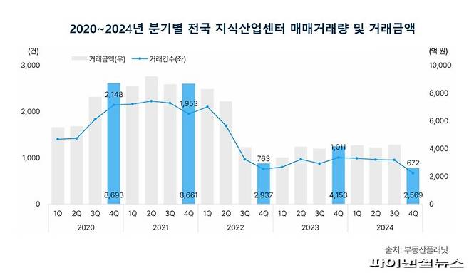부동산플래닛 제공