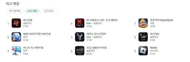 아직도 MMORPG가 상위권을 차지하고 있다