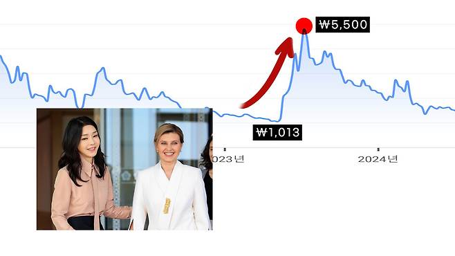 [논썰] 도이치 ‘판박이’ 삼부토건, 주가조작으로 물든 정권의 말로. 한겨레TV
