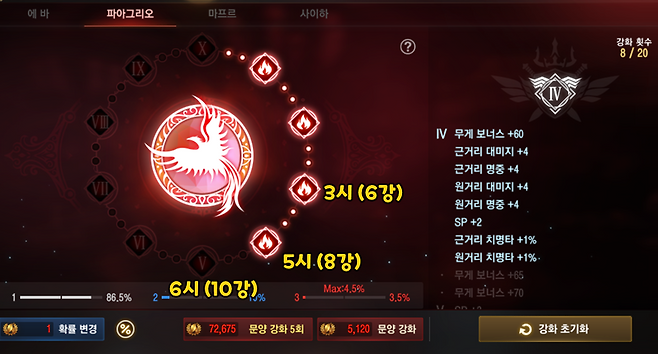 ▲ 6강에 3시, 8강에 5시, 10강에 6시가 되는 게 베스트입니다