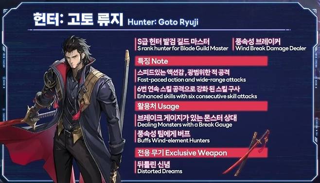▲ 신규 헌터인 고토 류지는 풍속성 브레이커로 팀 버프까지 있는 차세대 헌터다