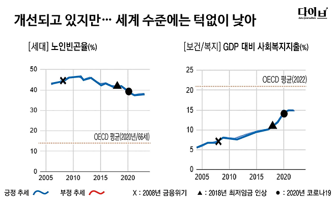 그래픽/엄희삼 기자