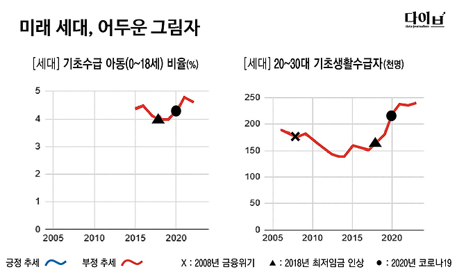 그래픽/엄희삼 기자