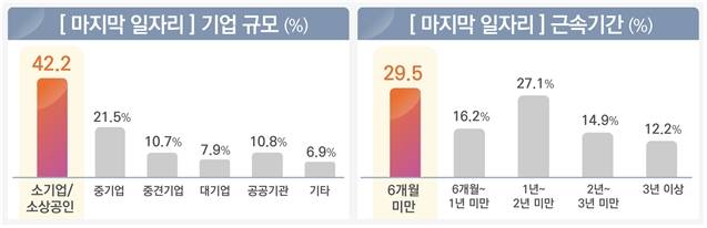 한국고용정보원의 쉬었음 청년 실태조사. /자료제공=고용노동부