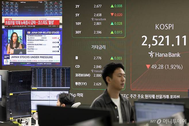 11일 오전 서울 중구 하나은행 본점 딜링룸 전광판에 코스피 지수가 전 거래일 대비 49.28p(1.92%) 하락한 2,521.11을 나타내고 있다.  한편 간밤의 뉴욕증시는 트럼프의 관세 폭탄 남발로 미국 경제가 스태그플레이션에 빠질 가능성이 고조되며 다우존수지수가 2.08%, S&P500은 2.69%, 나스닥이 4.00% 각각 급락했다./사진=뉴스1