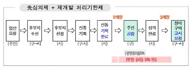 (자료=서울시)