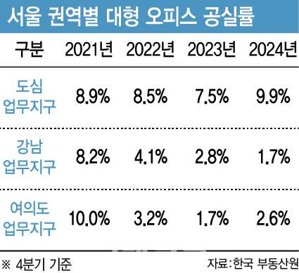 (그래픽=이미나 기자)