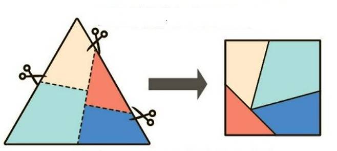 삼각형을 4조각으로 잘라 정사각형을 만들어 듀드니 퍼즐을 해결한 예시./위키미디어