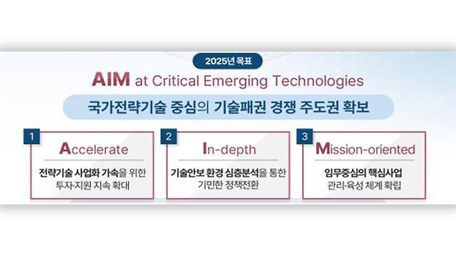 국가전략기술 육성 2025년 시행계획 목표 [과기정통부 제공]