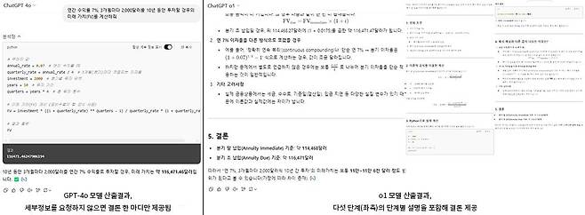 GPT-4o는 단순 결론만 제공하는 반면, o1 모델은 다섯 단계에 걸쳐 상세하게 결론을 제공한다는 차이가 있다 / 출처=IT동아