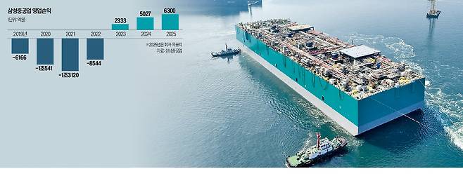 삼성중공업 ‘액화천연가스 생산·저장·하역설비(FLNG)’.  삼성중공업 제공