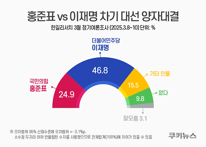 그래픽=윤기만 디자이너