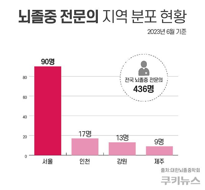 2023년 6월 기준 뇌졸중 전문의 지역 분포 현황. 그래픽=한지영 디자이너