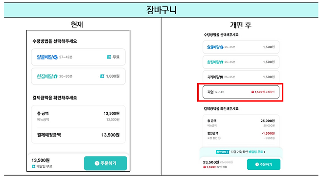 배달의민족 앱 장바구니 개편 전후 비교 [우아한형제들 제공]