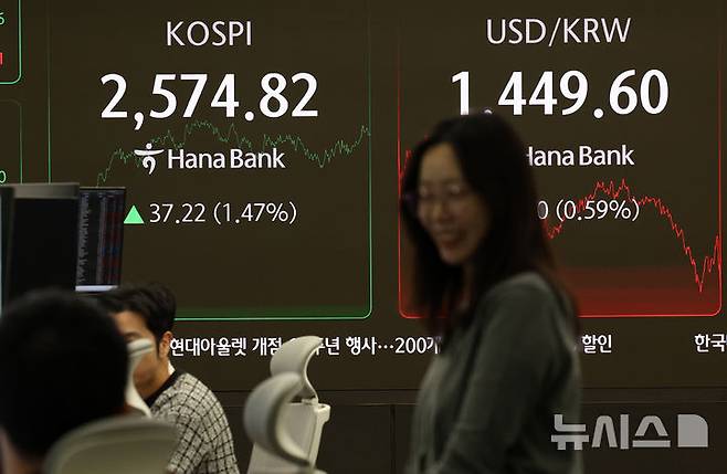 [서울=뉴시스] 이영환 기자 = 코스피가 전 거래일(2537.60)보다 37.22포인트(1.47%) 오른 2574.82에 장을 마감한 12일 오후 서울 중구 하나은행 딜링룸 전광판에 지수가 표시되어 있다.이날 코스닥 지수는 전 거래일(721.50)보다 7.99포인트(1.11%) 상승한 729.49, 서울 외환시장에서 원·달러 환율은 전 거래일(1458.2원)보다 7.2원 내린 1451원에 주간 거래를 마감했다. 2025.03.12. 20hwan@newsis.com