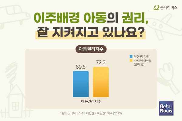 이주배경 아동과 비이주배경 아동의 아동권리지수. ⓒ굿네이버스