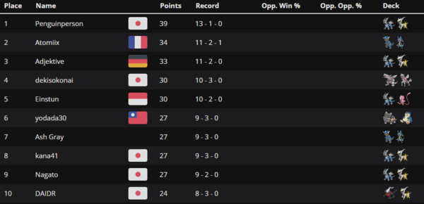 - 아르세우스ex-디아루가ex 쉐어가 압도적이다 (출처 : Limitless)