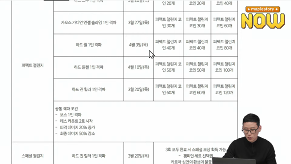 - 퍼펙트 챌린지가 추가된다&nbsp;