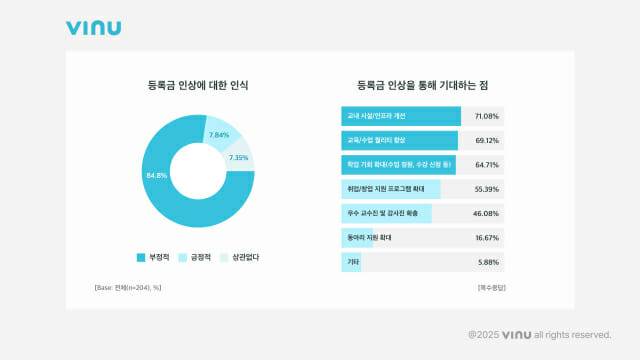 Z세대 이슈체크 등록금편