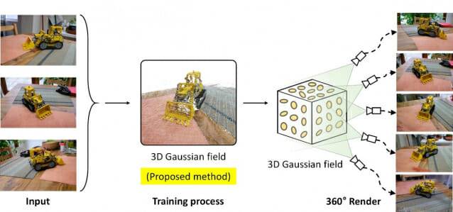 이미지 3장으로 렌더링 된 다양한 시점 영상의 예.